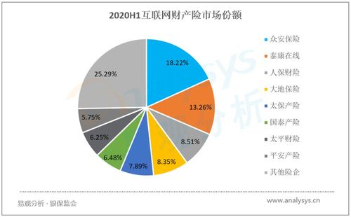 頭部企業借力保險科技與場景生態實現用戶規?？焖偬嵘?0月新興互聯網保險服務類APP用戶洞察榜單分析