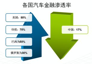 金融科技向左，產業金融向右 銀駕如何打造汽車產業閉環
